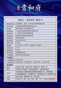 贵和府，七楼，93平，精装都有，三居室，带电梯