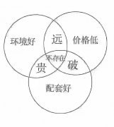 中梁御景苑二楼134平边户，3室2卫精装88万